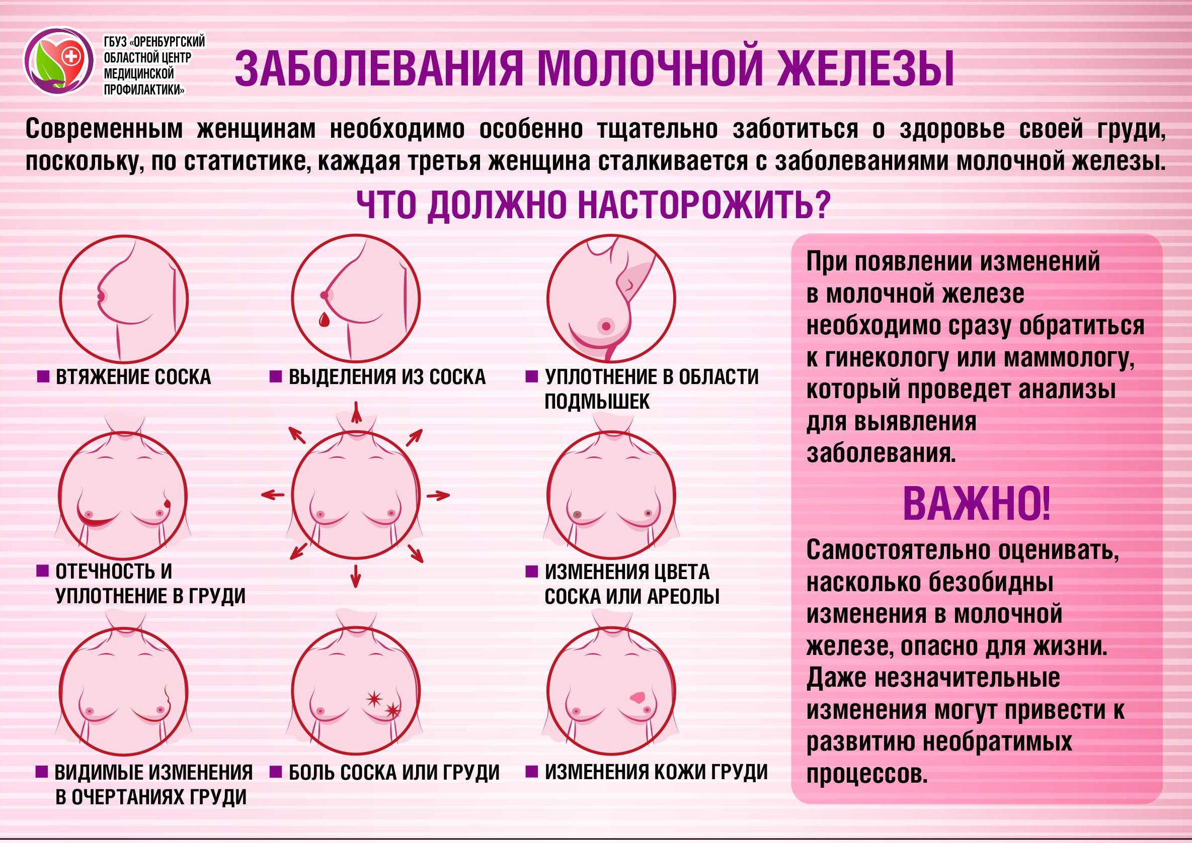 Всемирный день борьбы с раком груди | Оренбургский областной центр  общественного здоровья и медицинской профилактики
